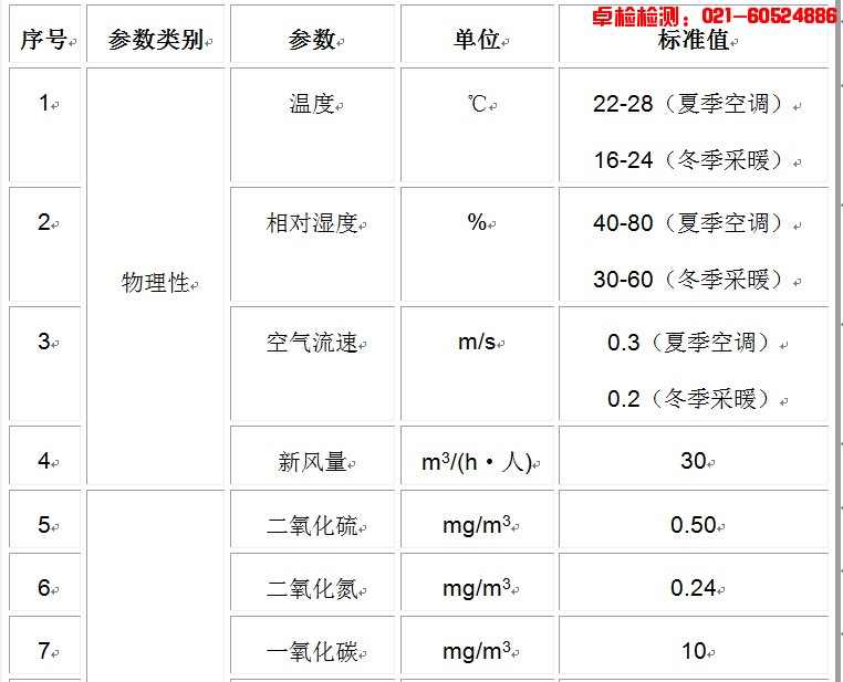 上海室內(nèi)空氣質(zhì)量檢測(cè)中心-上海CMA檢測(cè)報(bào)告