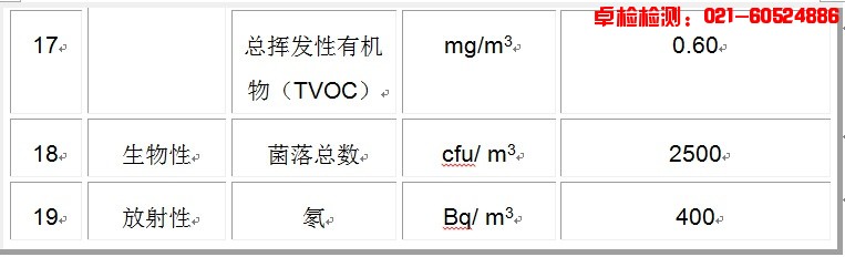 上海室內(nèi)空氣質(zhì)量檢測(cè)中心-上海CMA檢測(cè)報(bào)告