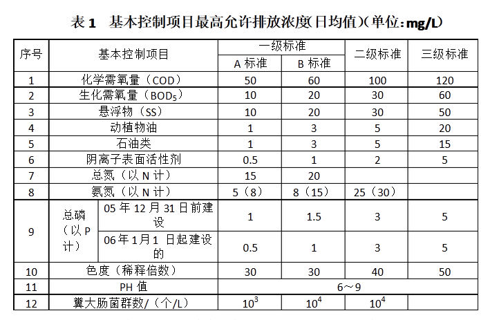 上海室內空氣質量檢測中心-上海CMA檢測報告