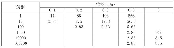 上海室內(nèi)空氣質(zhì)量檢測(cè)中心-上海CMA檢測(cè)報(bào)告