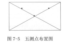 上海室內(nèi)空氣質(zhì)量檢測(cè)中心-上海CMA檢測(cè)報(bào)告