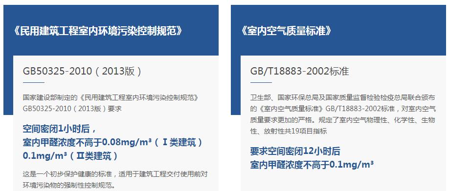 上海室內(nèi)空氣質(zhì)量檢測(cè)中心-上海CMA檢測(cè)報(bào)告