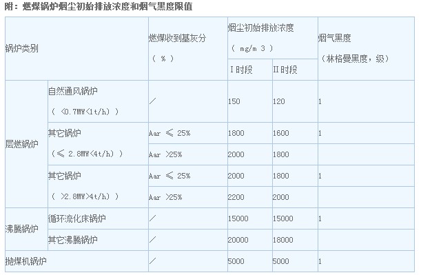 上海室內(nèi)空氣質(zhì)量檢測中心-上海CMA檢測報告