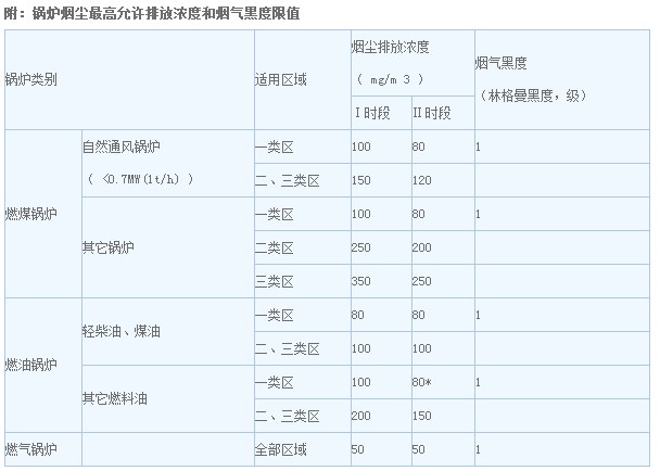 上海室內(nèi)空氣質(zhì)量檢測中心-上海CMA檢測報告