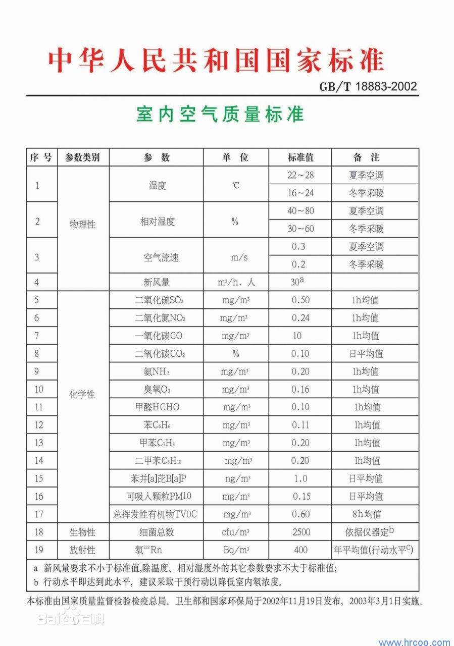 上海室內(nèi)空氣質(zhì)量檢測中心-上海CMA檢測報告