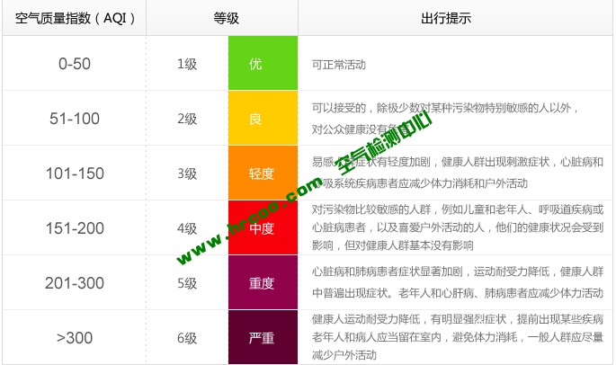 上海室內(nèi)空氣質(zhì)量檢測(cè)中心-上海CMA檢測(cè)報(bào)告