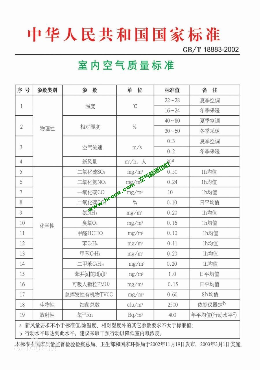 上海室內(nèi)空氣質(zhì)量檢測中心-上海CMA檢測報(bào)告