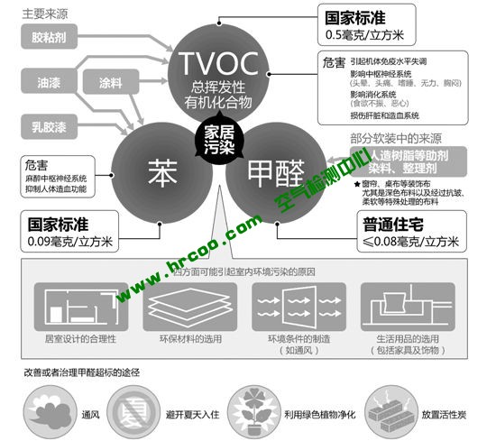上海室內(nèi)空氣質(zhì)量檢測(cè)中心-上海CMA檢測(cè)報(bào)告